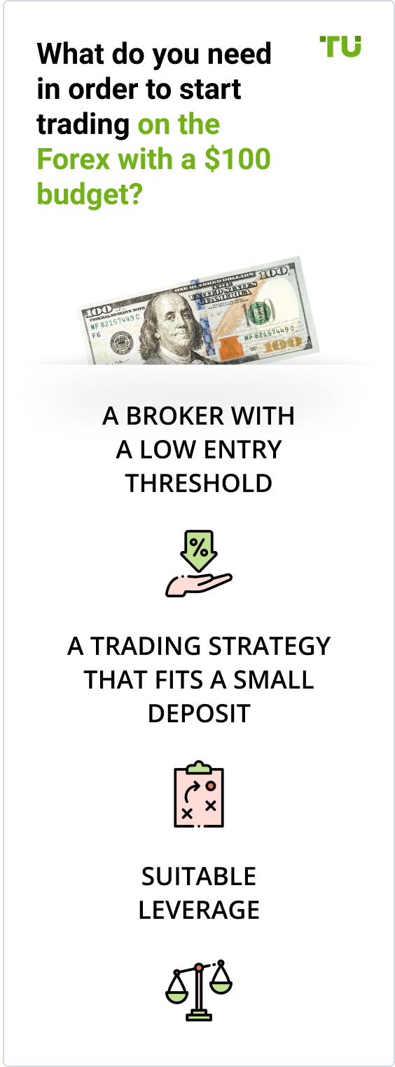 What do you need in order to start trading on the Forex with a $100 budget?