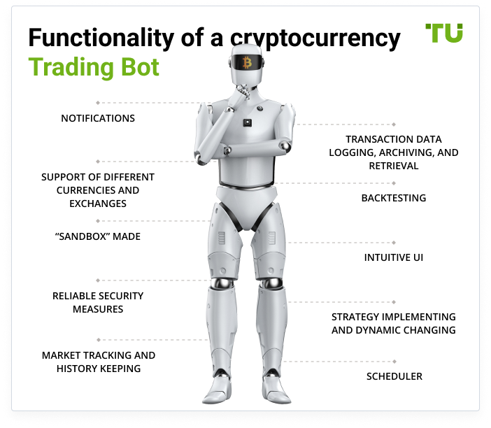 Functionality of a cryptocurrency Trading Bot