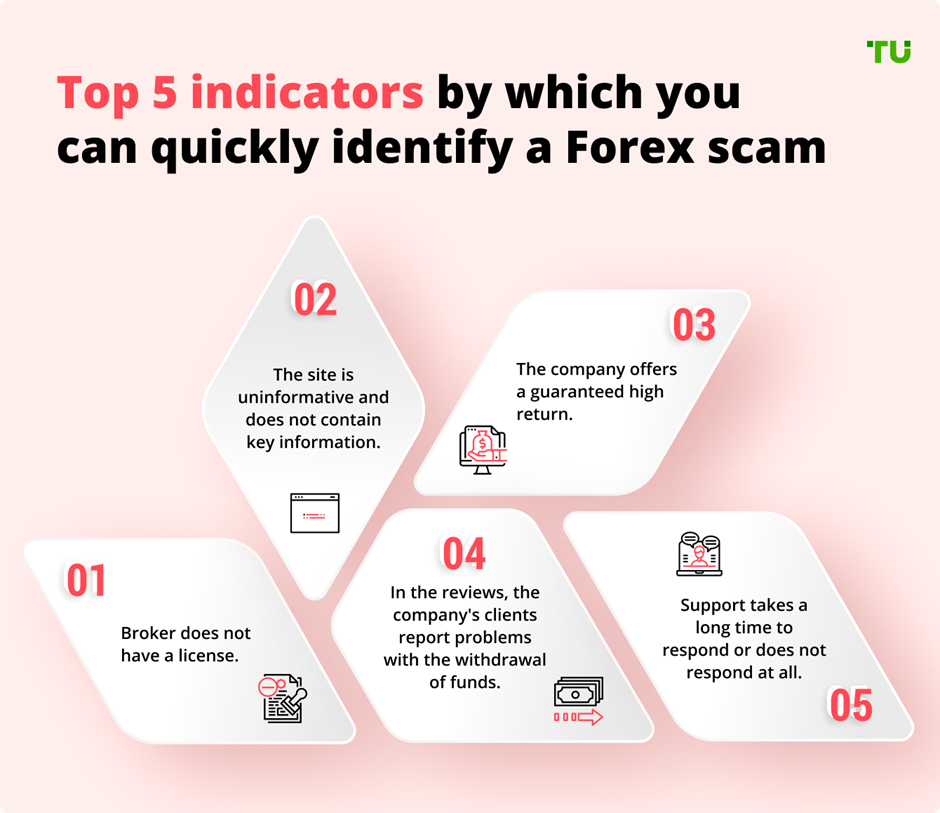 5 indicators of a forex broker scam