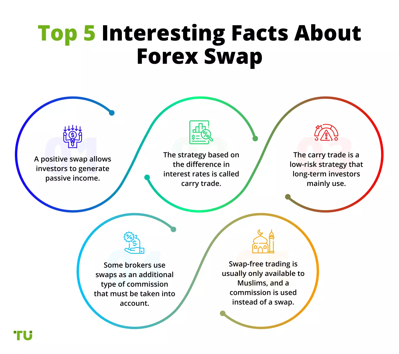 Top 5 Interesting Facts About Forex Swap