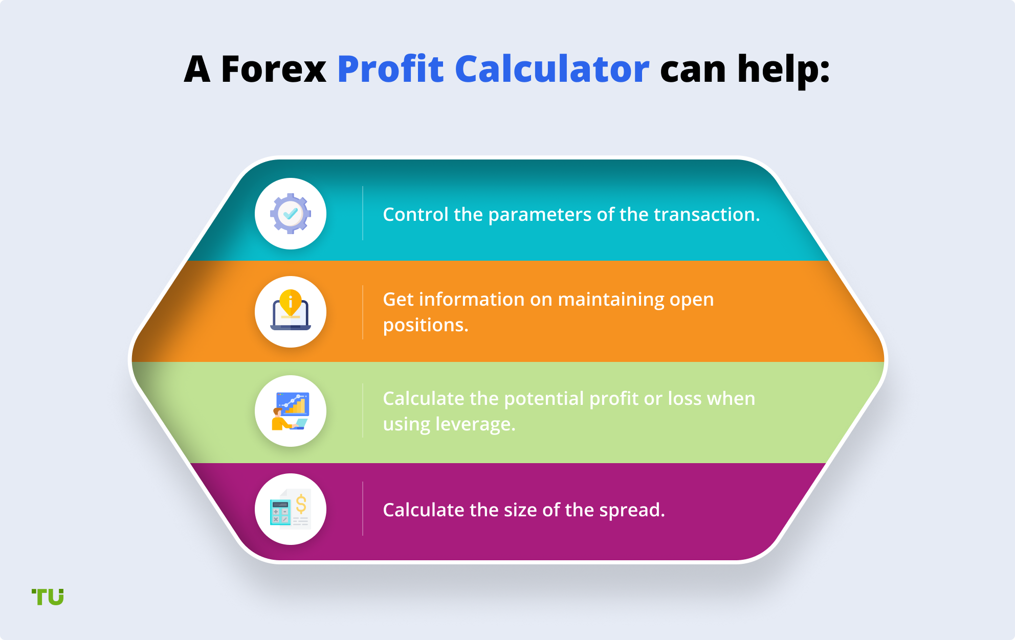 A Forex Profit Calculator can help: