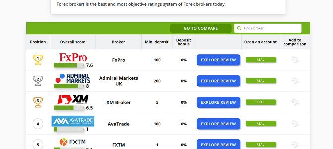 Select a broker from our partners list.