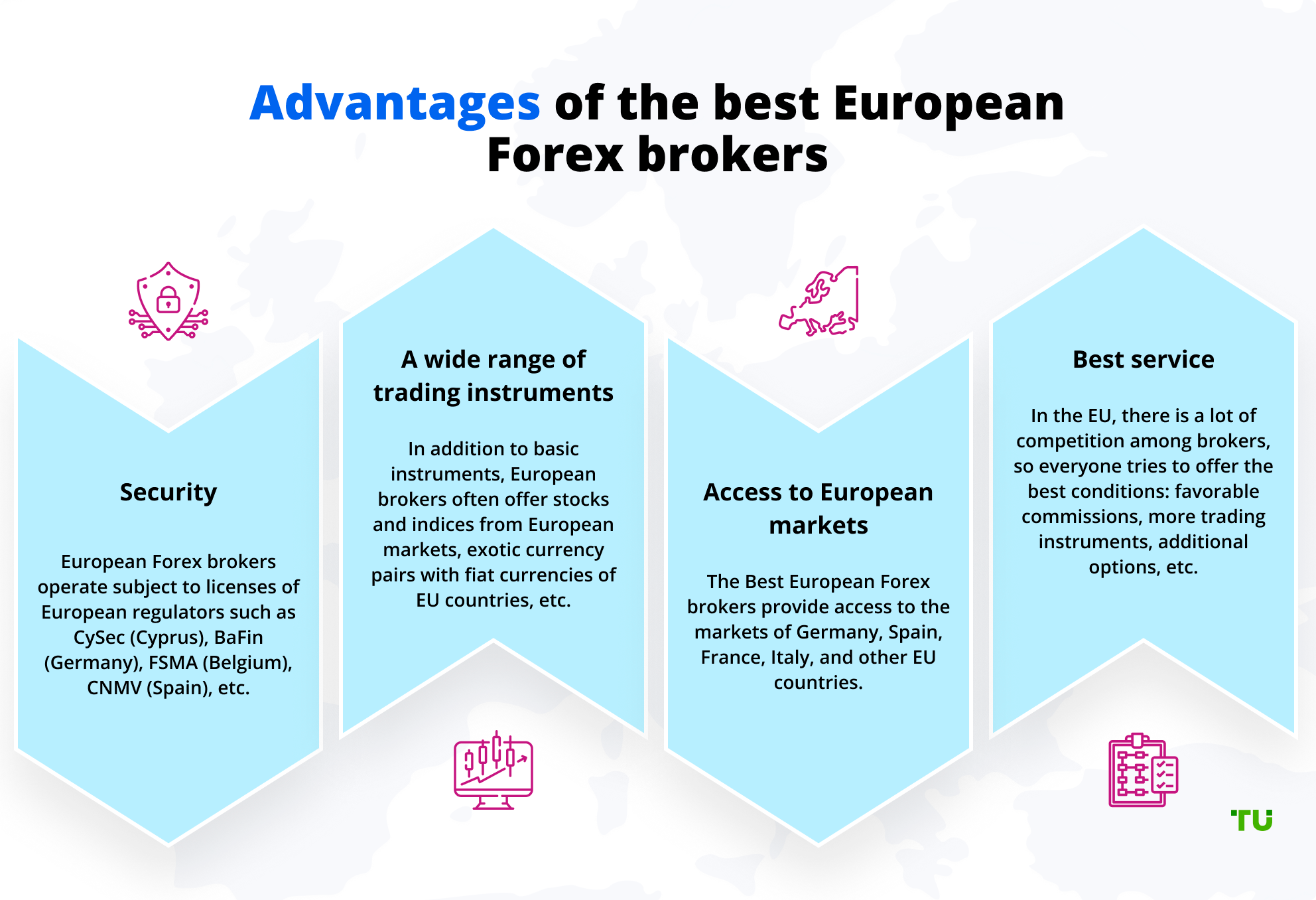 Advantages of the best European Forex brokers