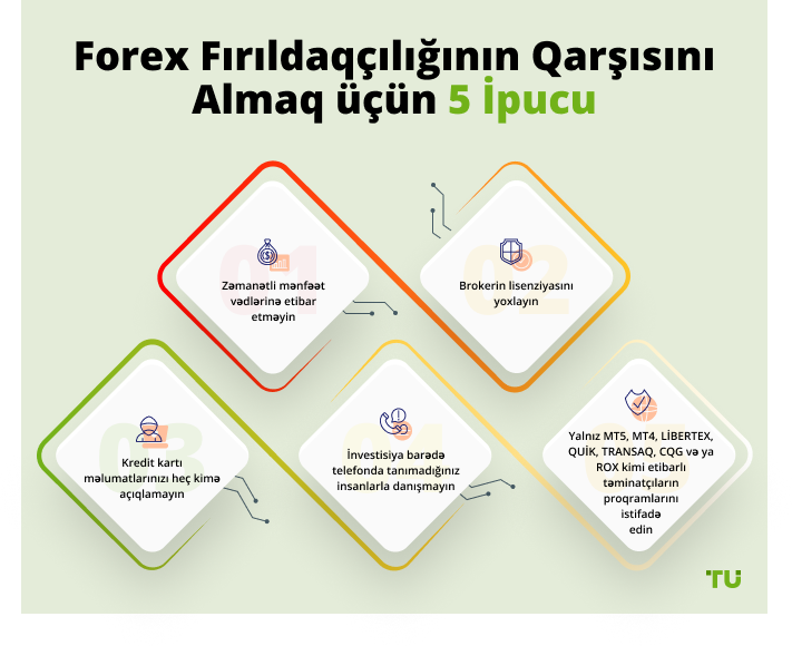 Forex Fırıldaqçılığının Qarşısını Almaq üçün 5 İpucu