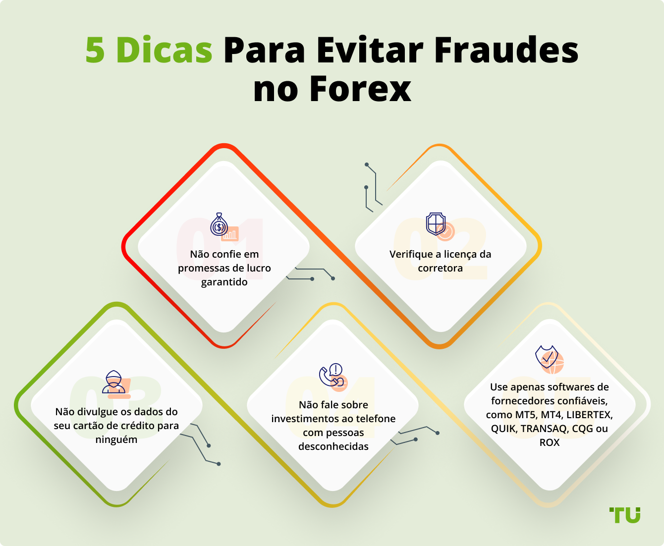 5 Dicas Para Evitar Fraudes no Forex