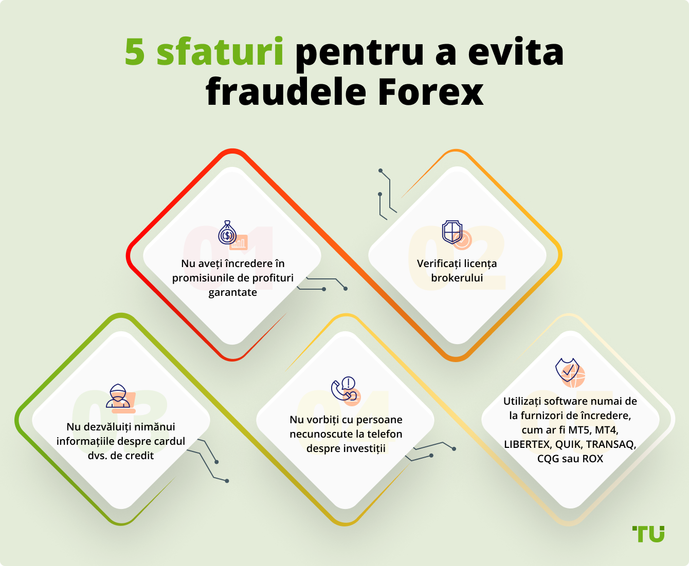 5 sfaturi pentru a evita fraudele Forex