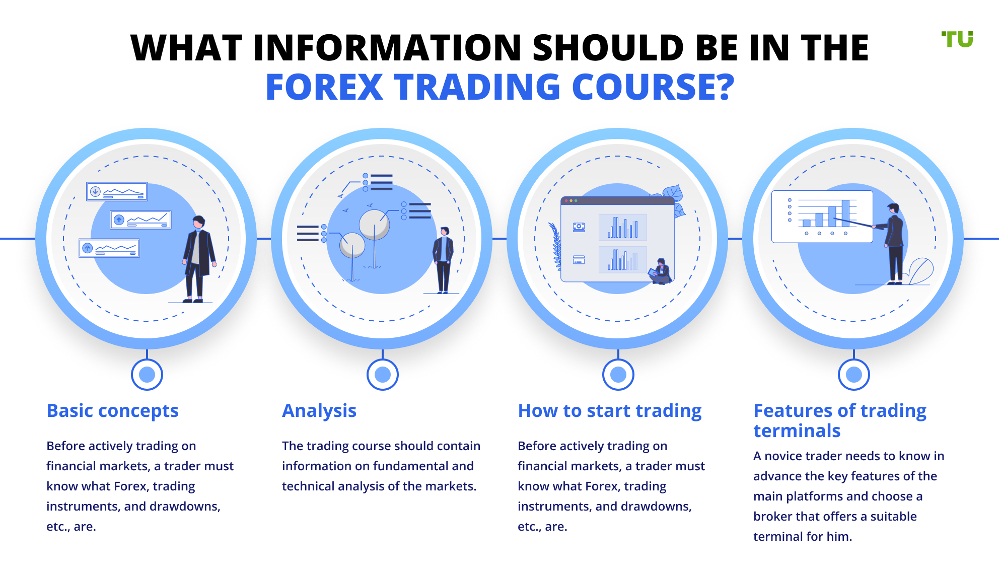 What information should be in the Forex trading course?