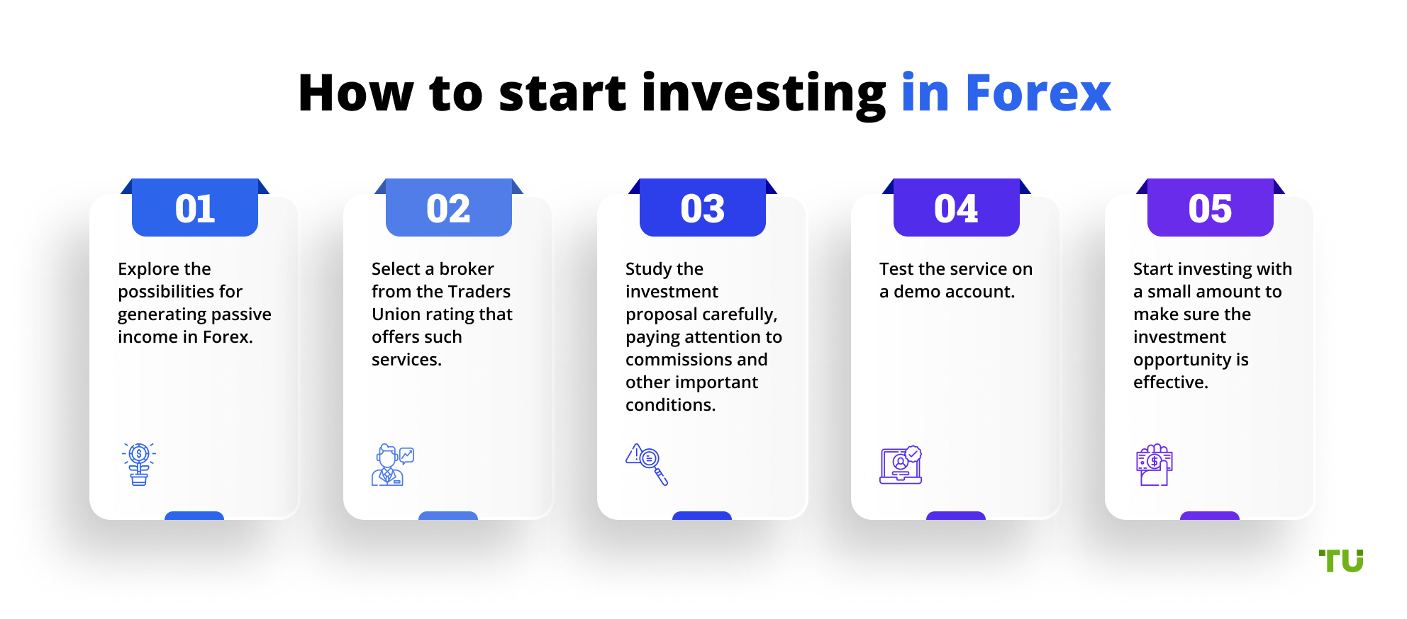 How to start investing in Forex