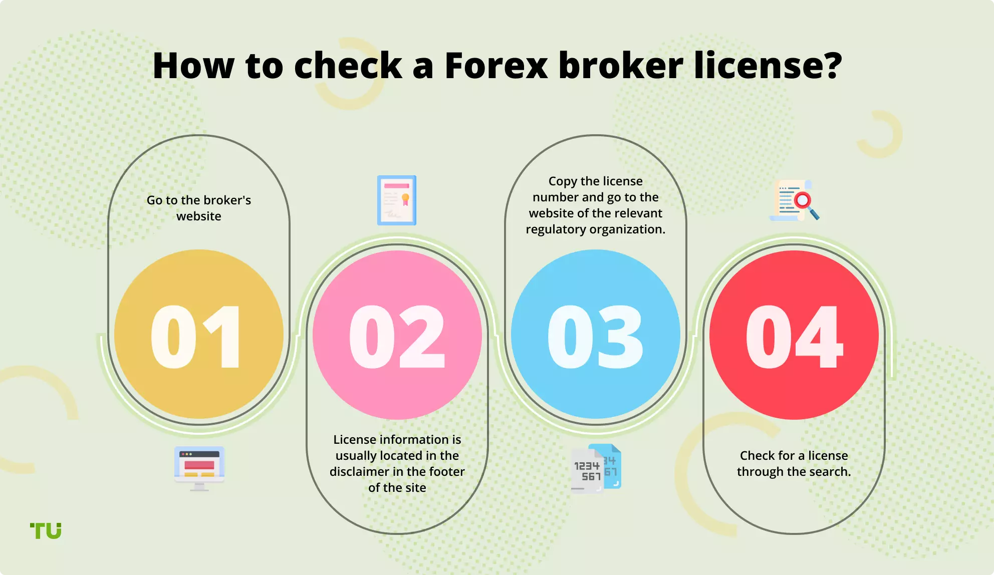How to check a Forex broker license?