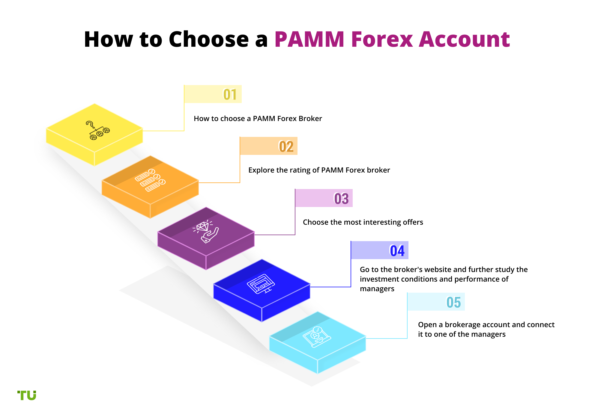 How to Сhoose a PAMM Forex Account