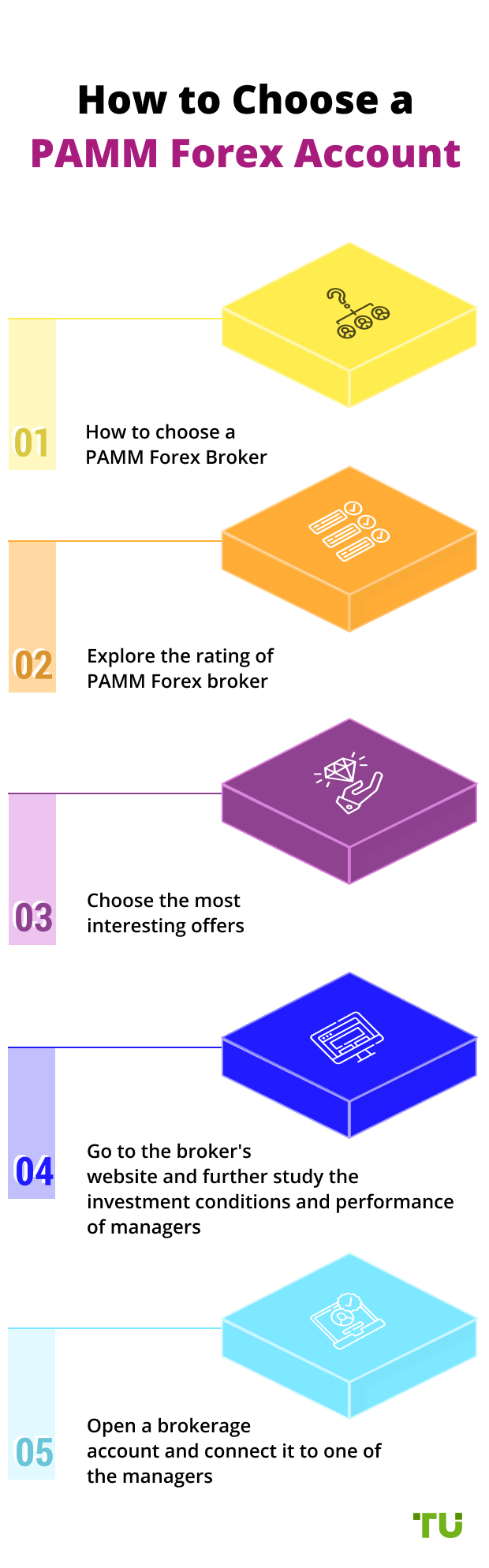 How to Сhoose a PAMM Forex Account