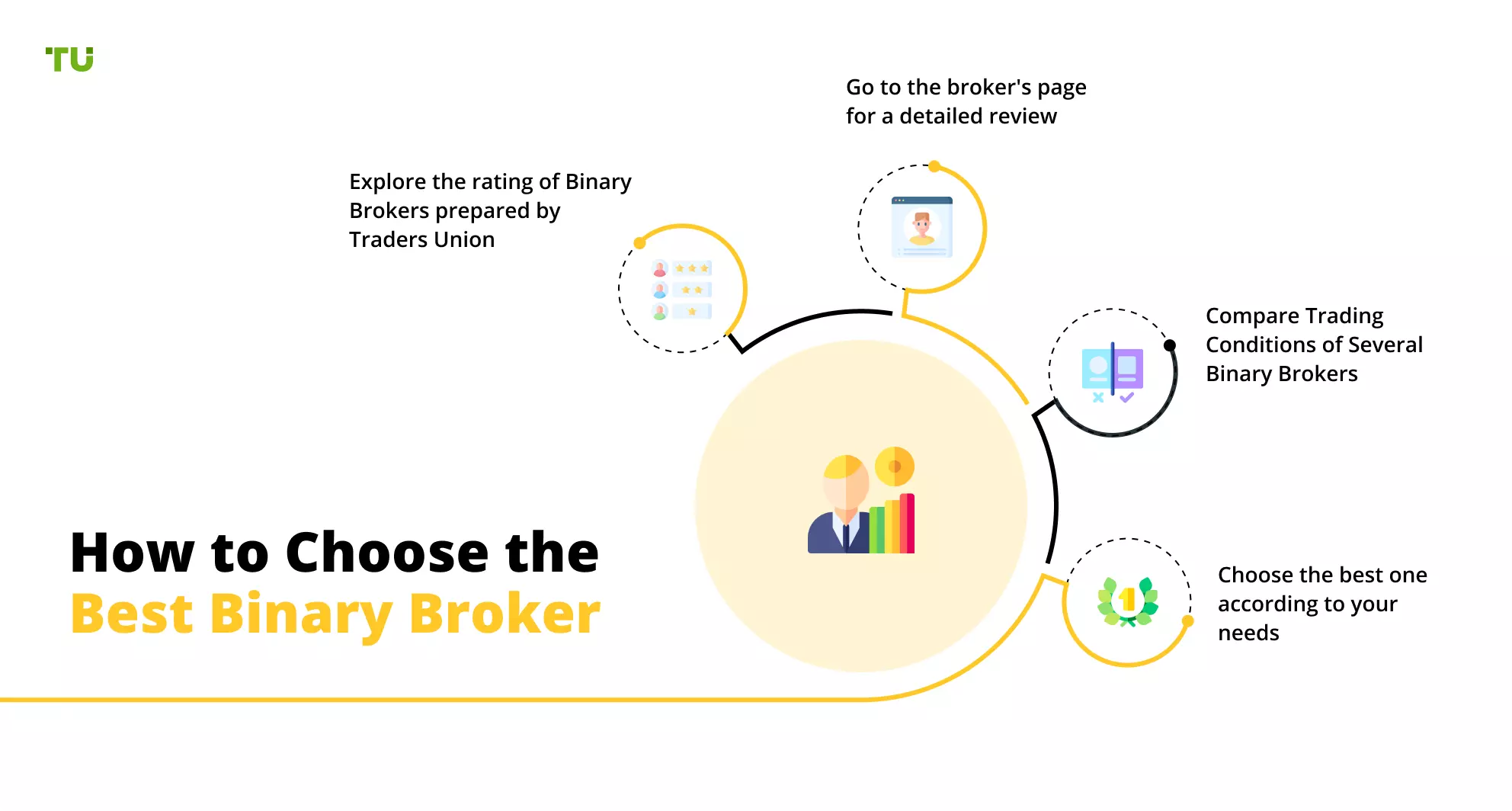 How to Choose the Best Binary Broker