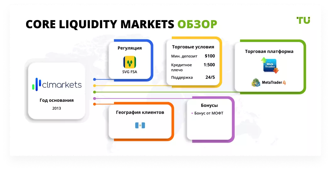 Core Liquidity Markets обзор