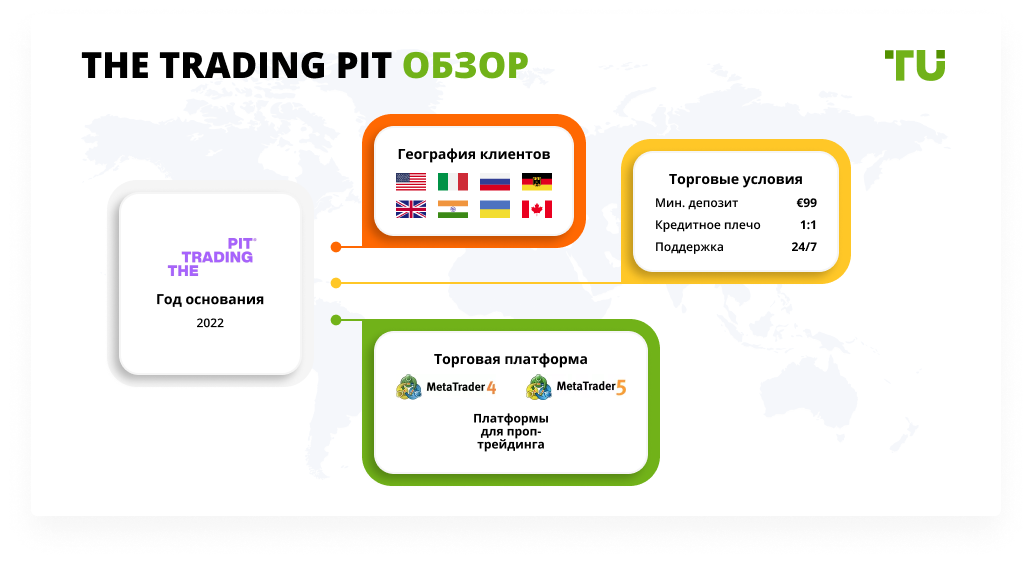 The Trading Pit обзор