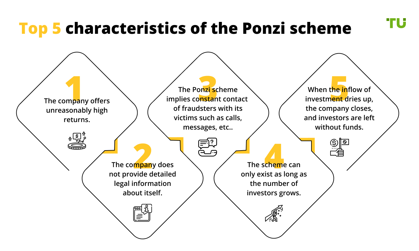 Top 5 сharacteristics of the Ponzi scheme