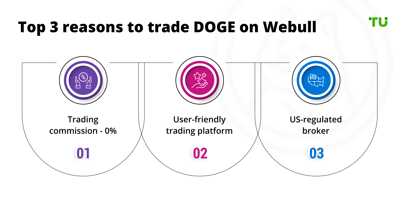 Top 3 reasons to trade DOGE on Webull