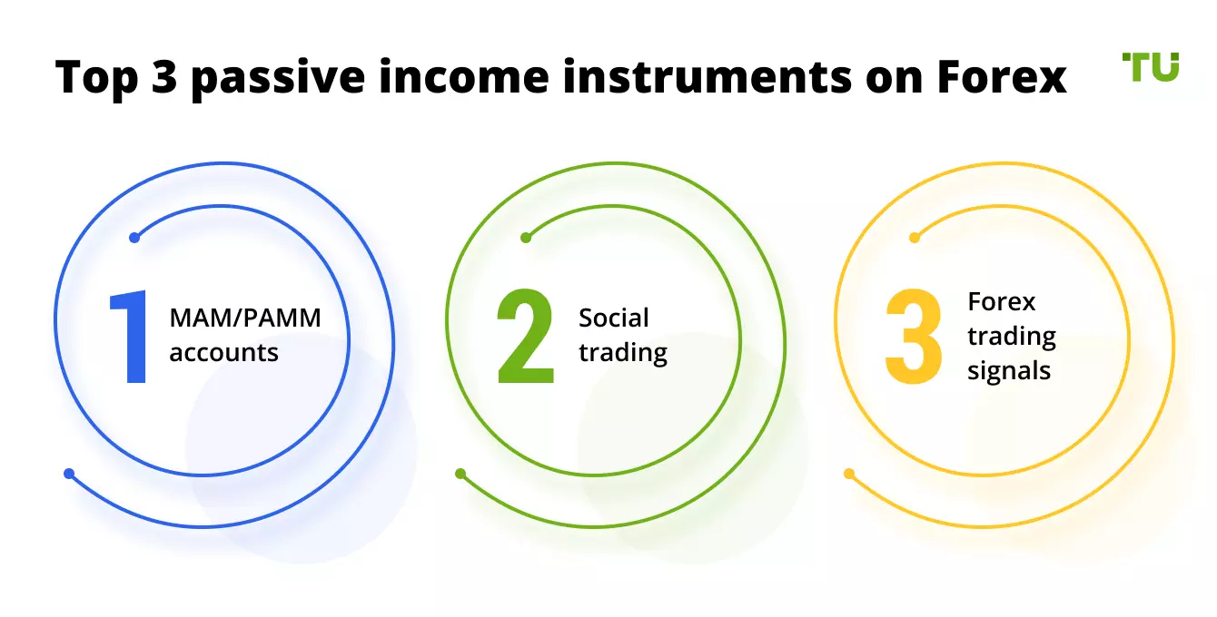 Top 3 passive income instruments on Forex