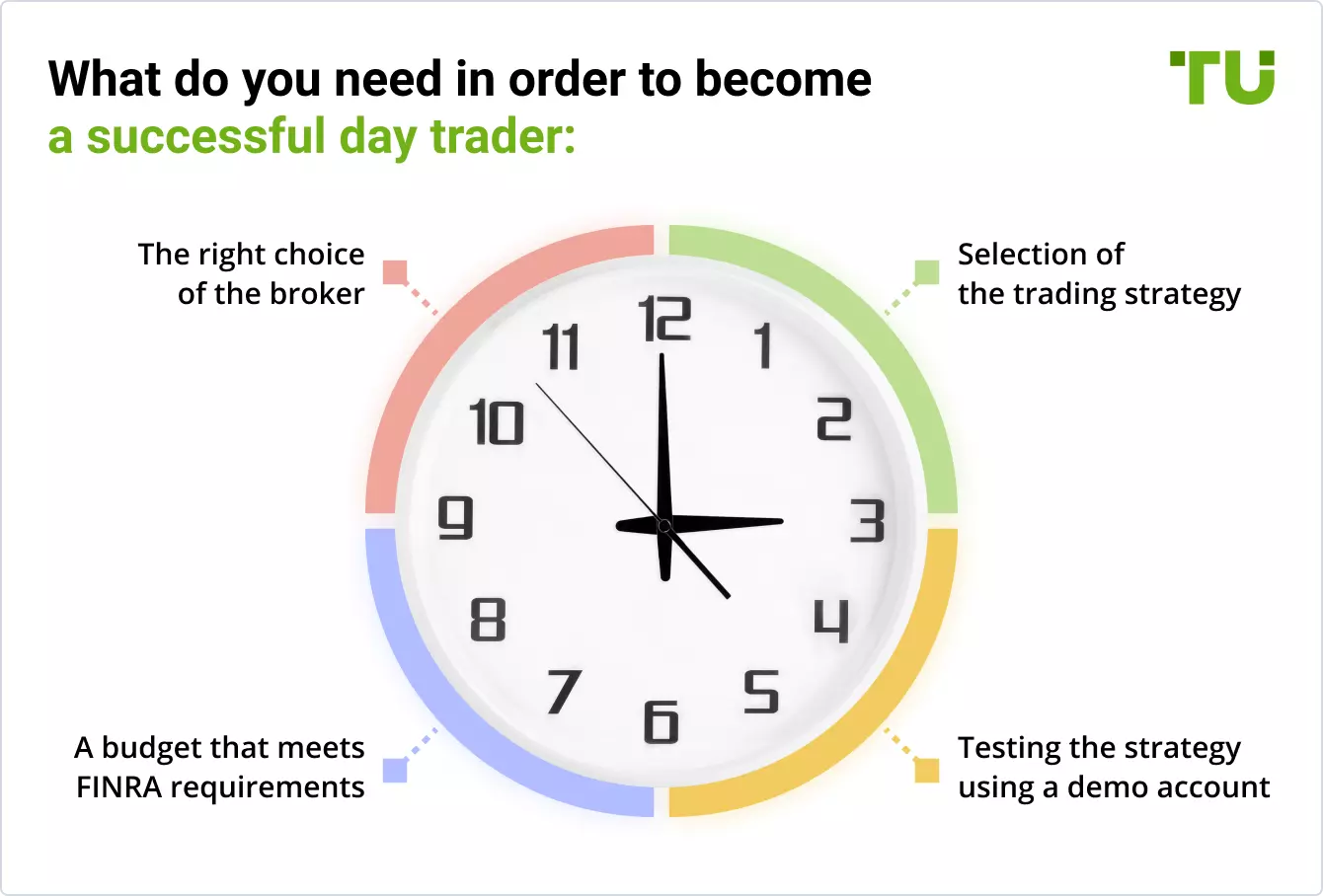 What do you need in order to become a successful day trader