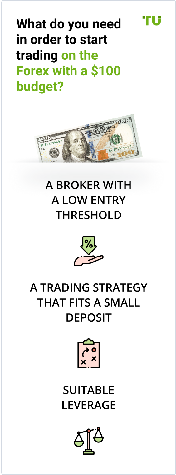 What do you need in order to start trading on the Forex with a $100 budget?