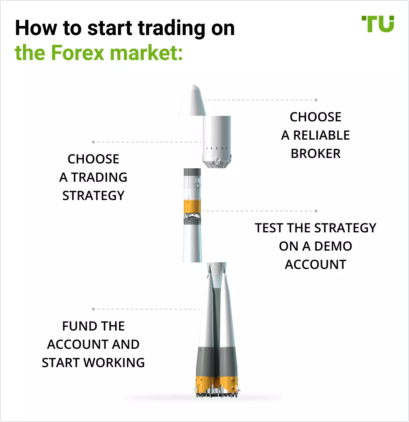 How to start trading on the Forex market