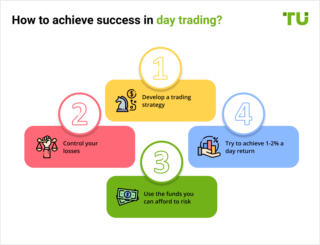 How to achieve success in day trading?