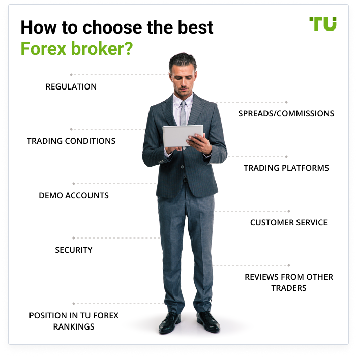 How to choose the best Forex broker?