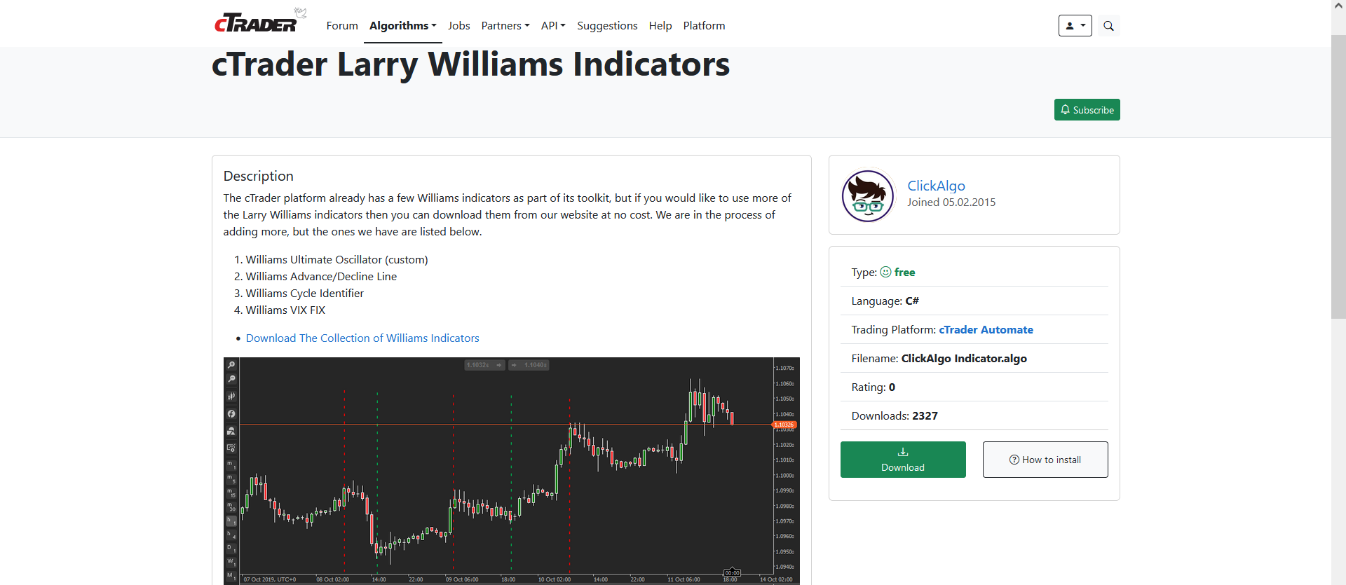 Larry Williams Indicator Package