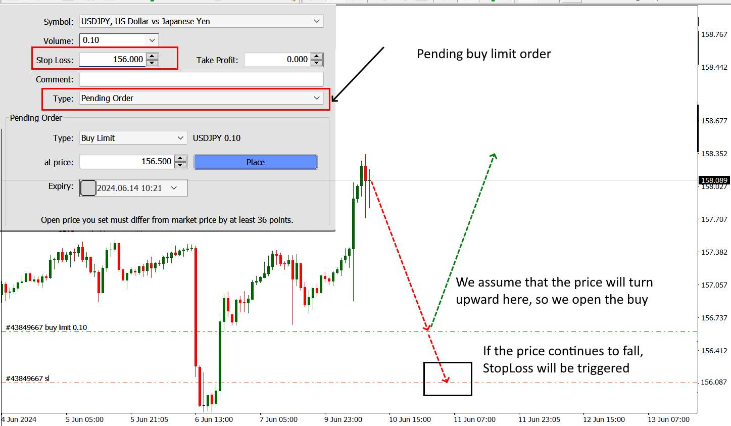 Example of StopLoss setting on a pending order