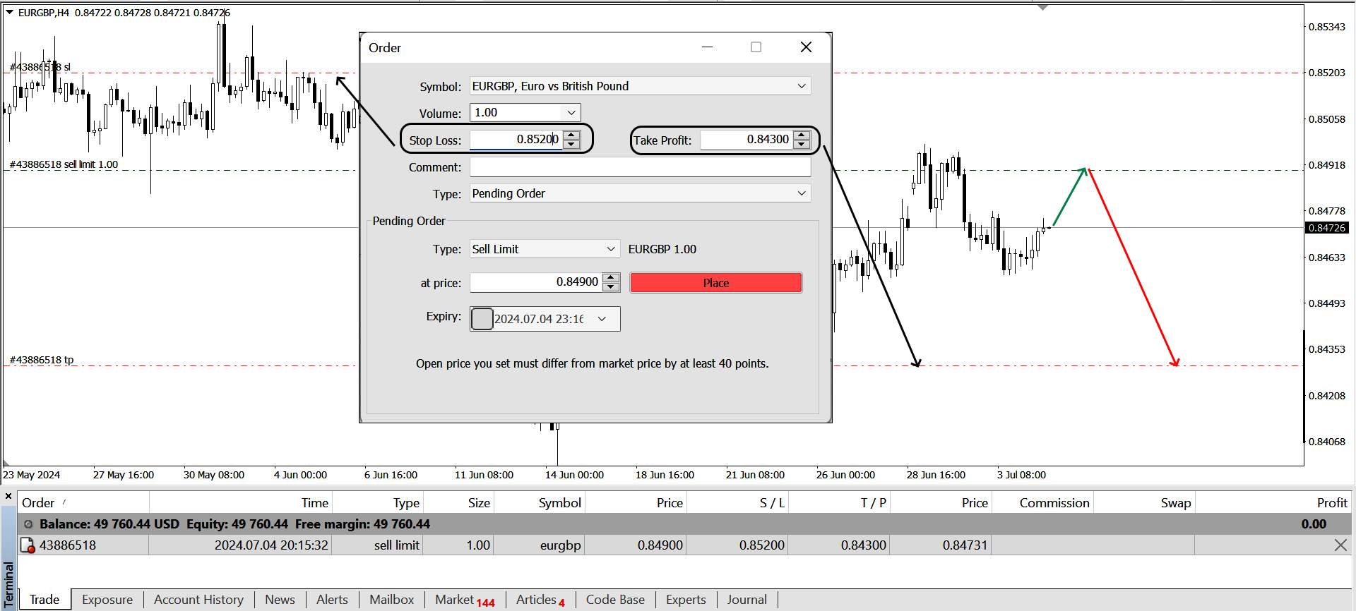 Example of SellLimit order