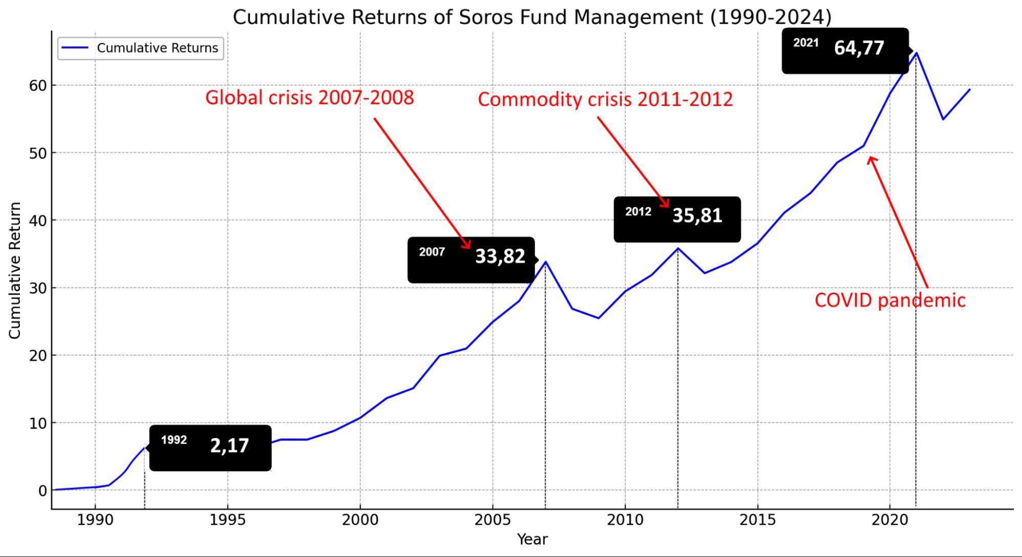 Soros Fund Management: the Profits of Quantitative Trading