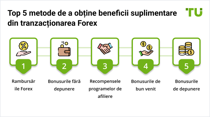 Top 5 metode pentru a obține beneficii suplimentare din tranzacționarea Forex