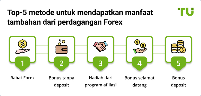 Top-5 metode untuk mendapatkan manfaat tambahan dari perdagangan Forex