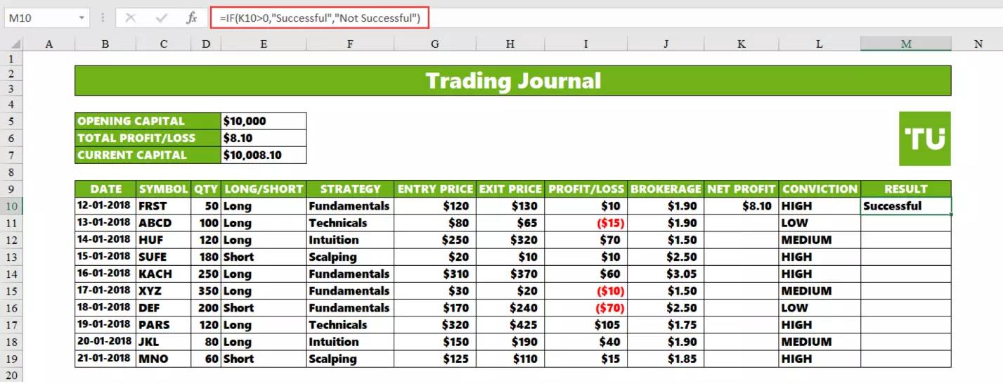 Step 5 – Determining strategy and trade result