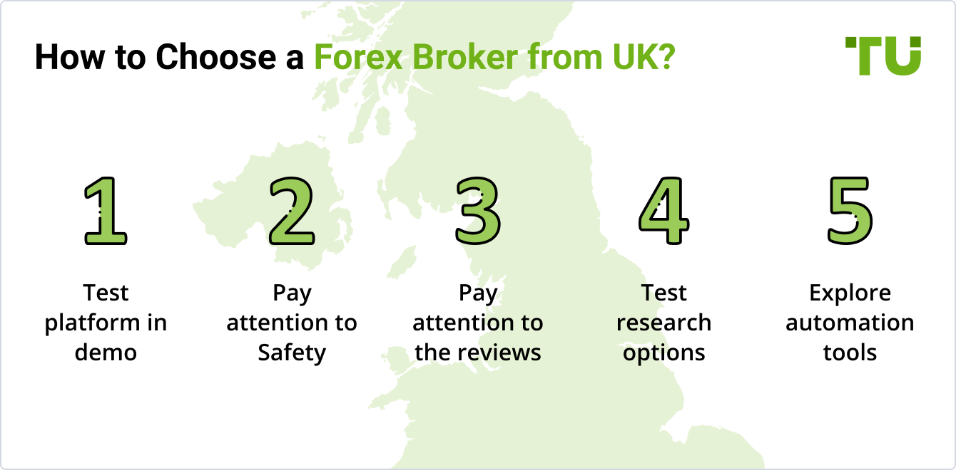How to Choose a Forex Broker from UK?