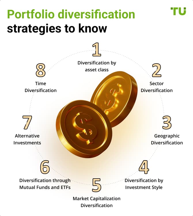 An infographic showing types of alternative investments