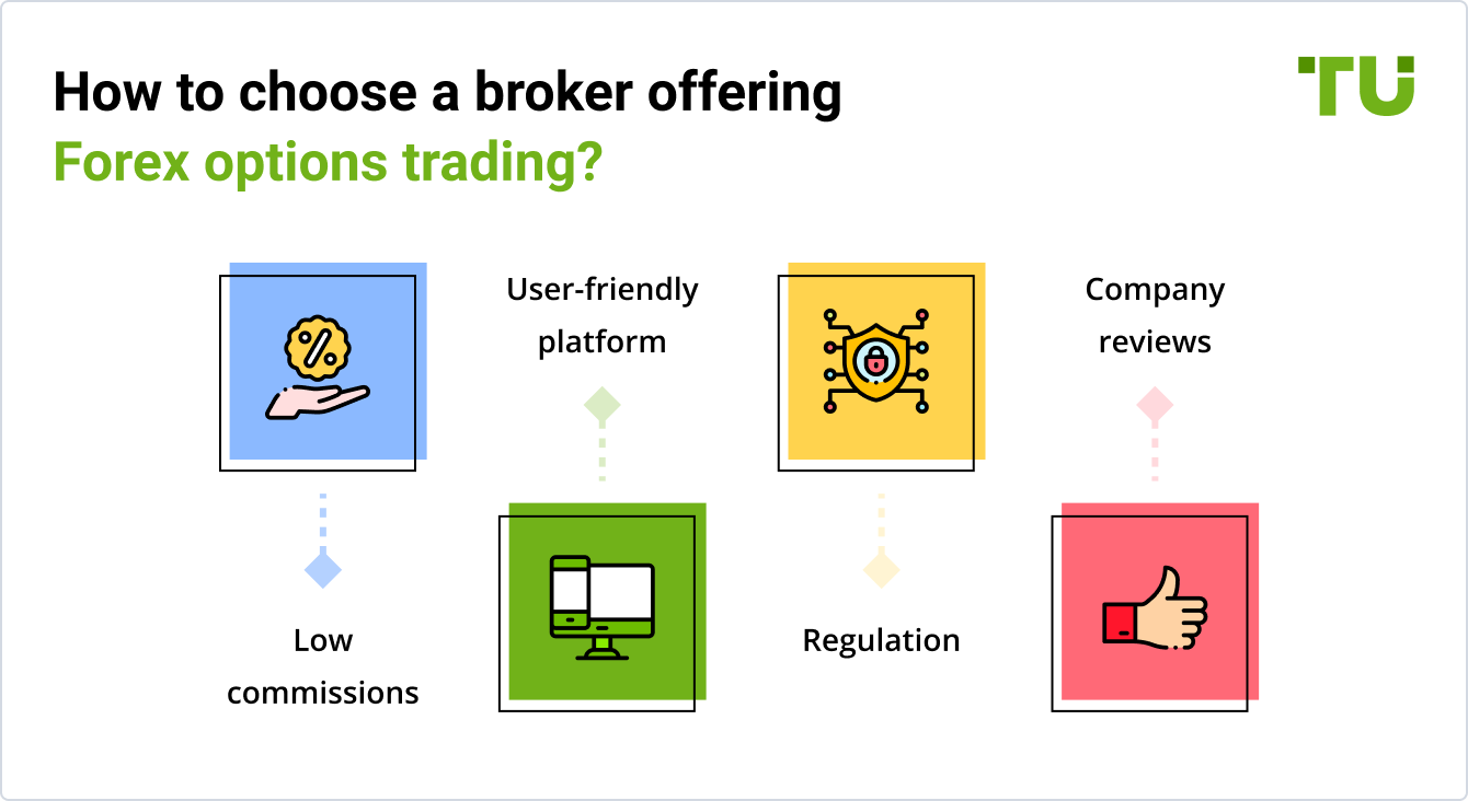 How to choose a broker offering Forex options trading?