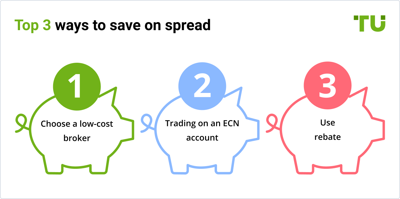 Top 3 ways to save on spread