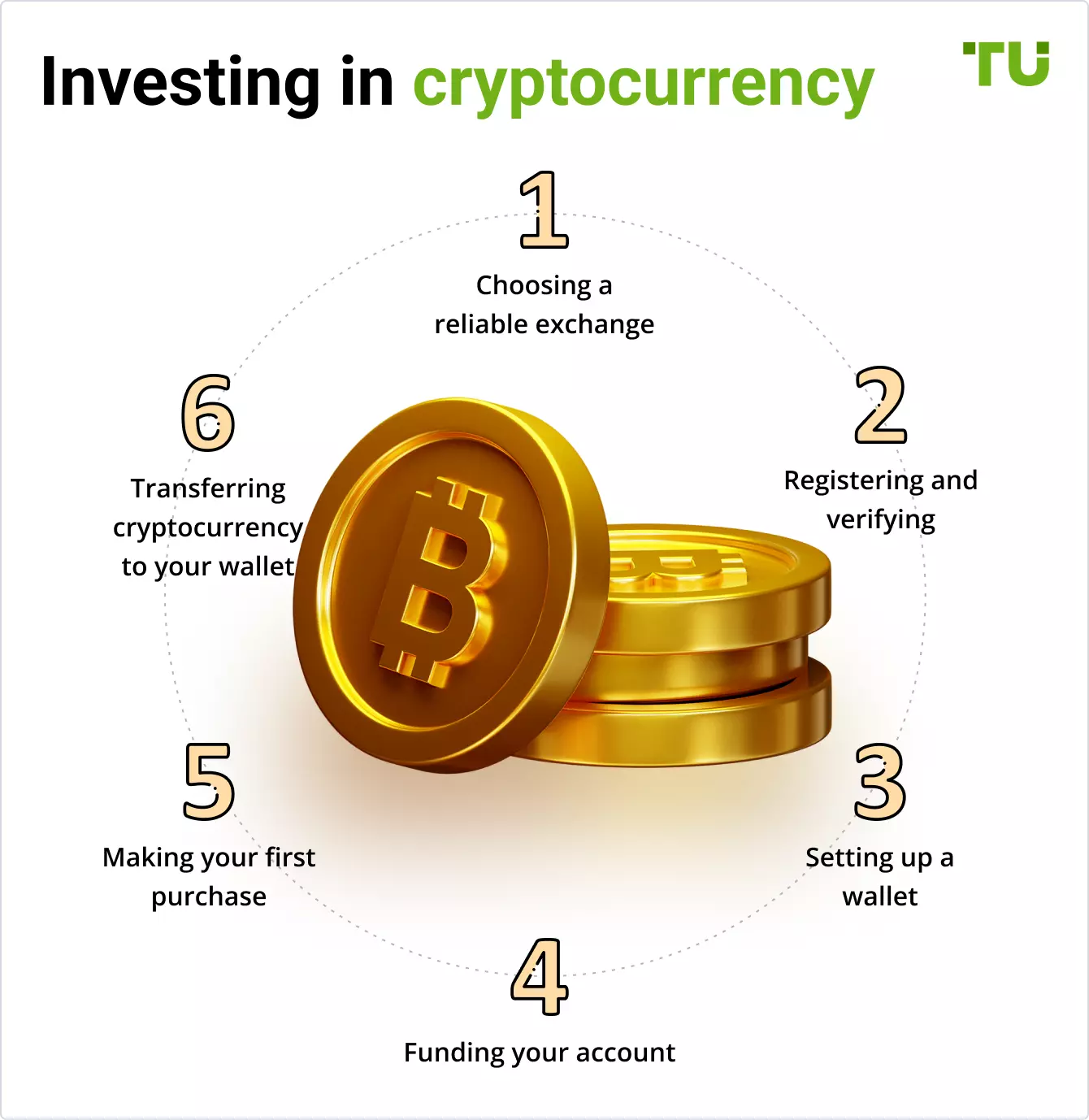 Investing in cryptocurrency