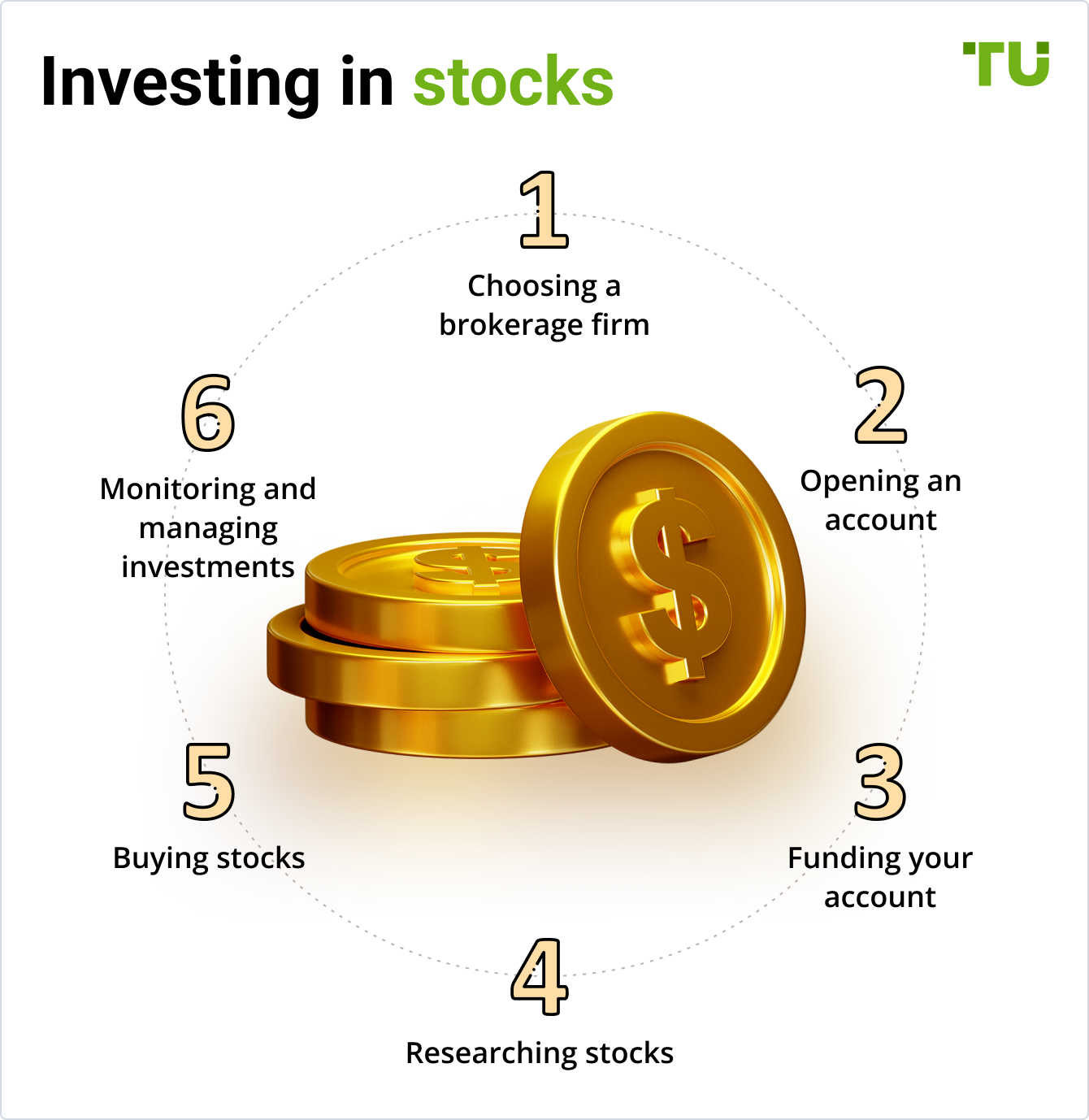 Investing in stocks