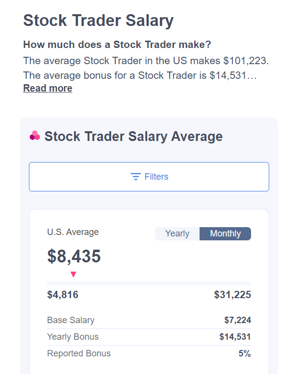Stock trader salary. Source: comparably.com