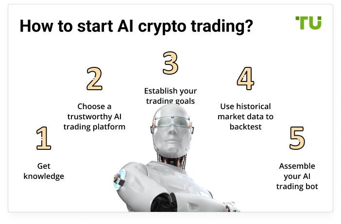 AI Crypto Trading | All You Need To Know