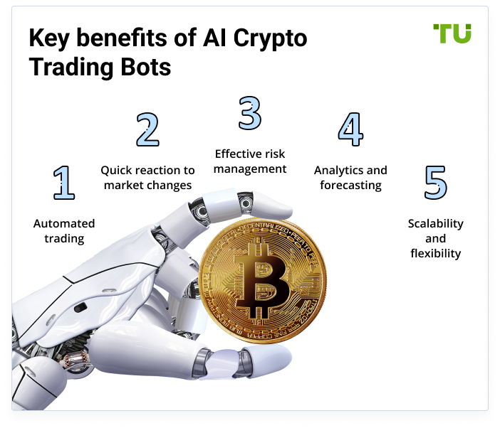 Best AI Crypto Trading Bots Reviewed