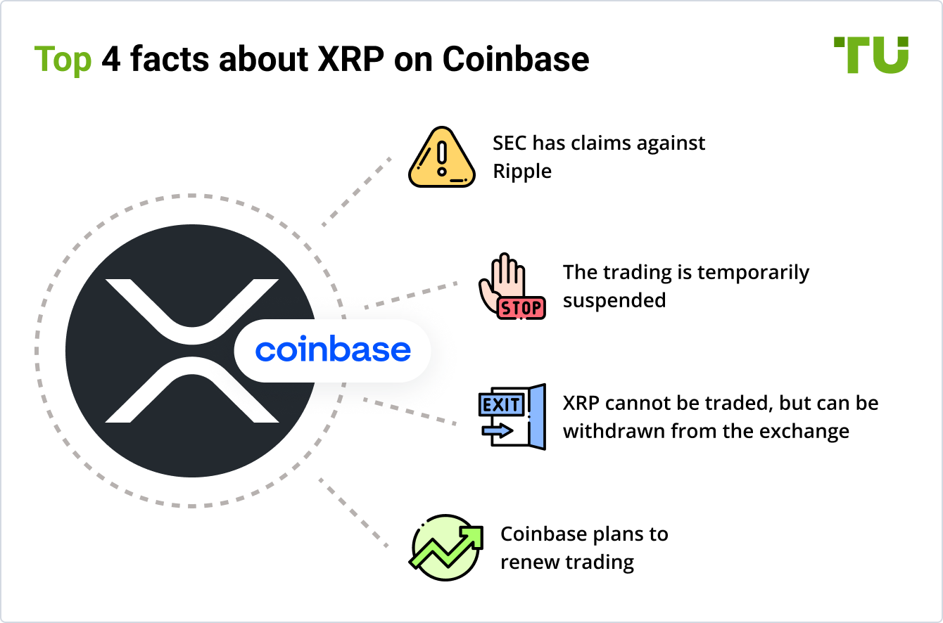 Top 4 facts about XRP on Coinbase
