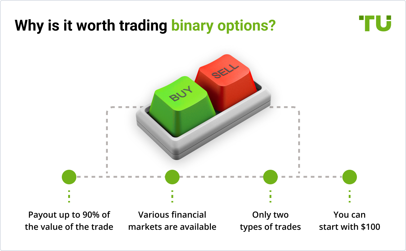 Why is it worth trading binary options?