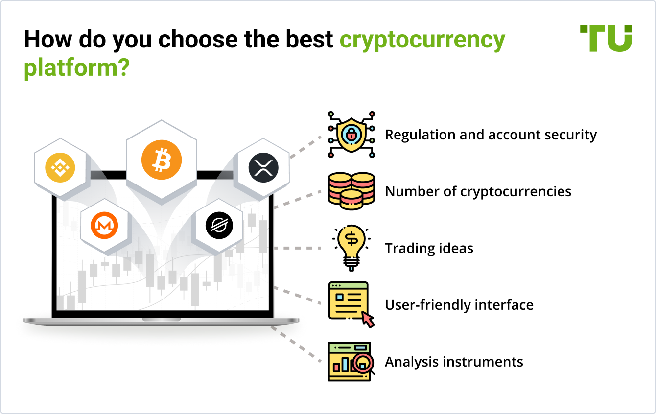 How do you choose the best cryptocurrency platform?