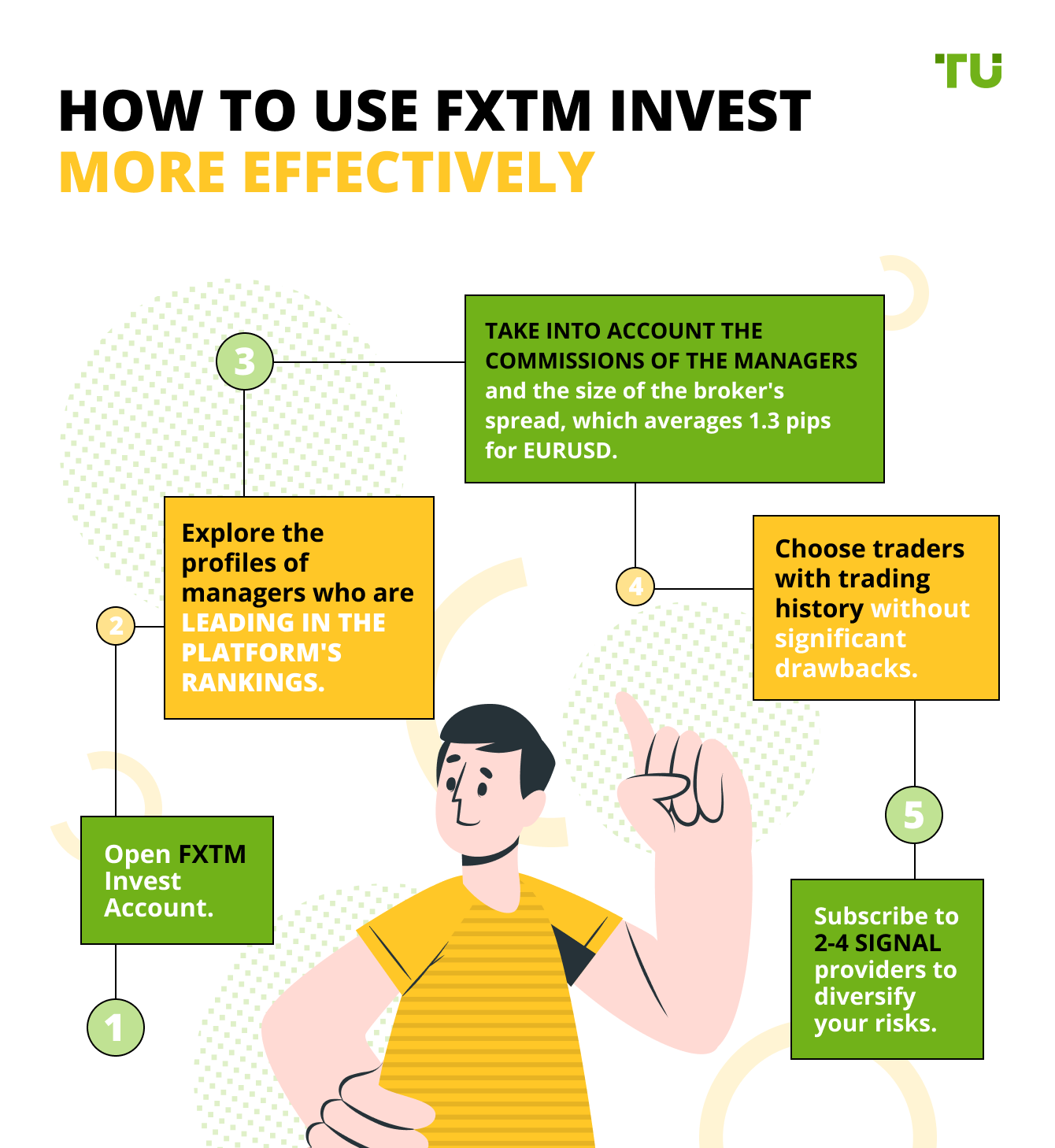How to Use FXTM Invest More Effectively