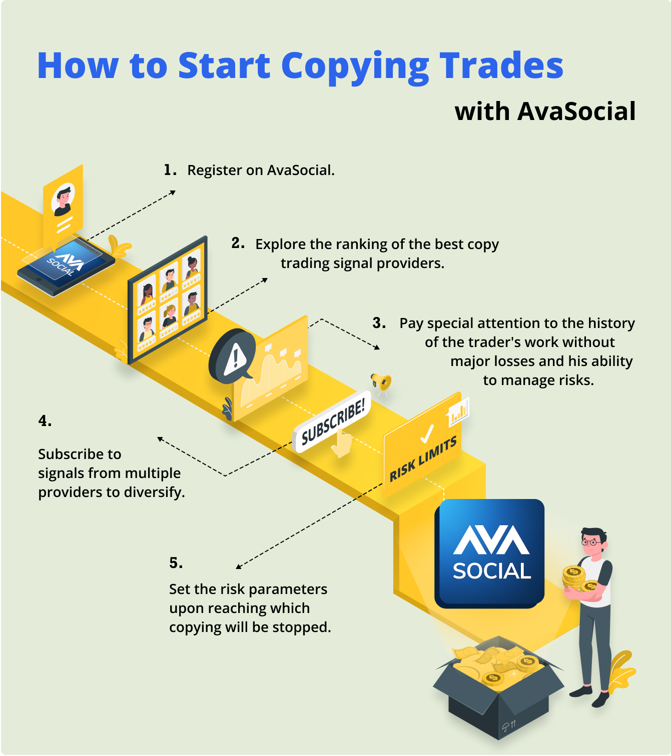 How to Start Copying Trades with AvaSocial