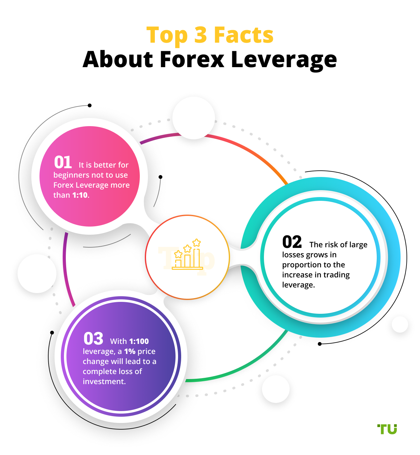 Top 3 Facts About Forex Leverage