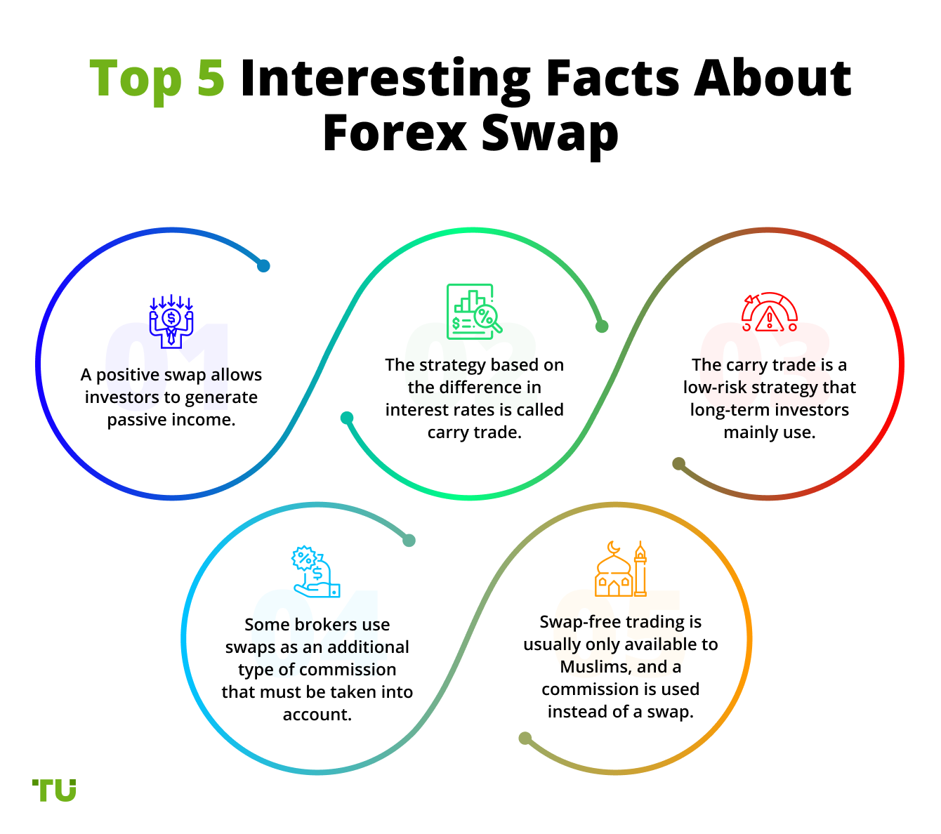 Top 5 Interesting Facts About Forex Swap