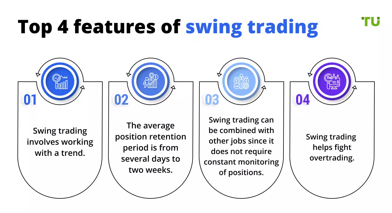 Top 4 features of swing trading
